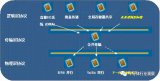 我国自研RapidIO二代交换芯片正式发布