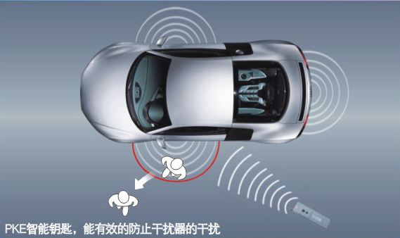 单触型传感器与划擦型传感器的工作原理和实际应用