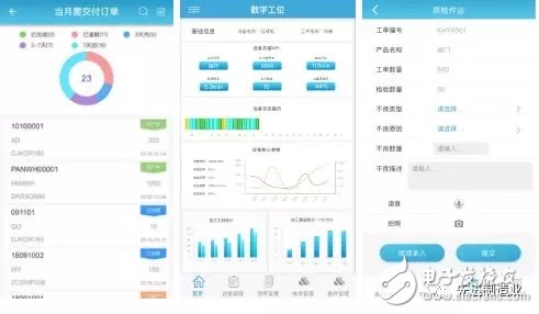 数字云工厂建设的应用价格与实际的挑战