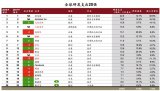 普华永道思略特发布第14期全球创新1000强报告
