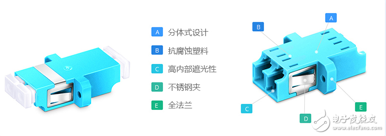 光纤适配器的结构及性能指标介绍