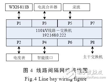 VLAN技术的特点及在数字化变电站中的应用