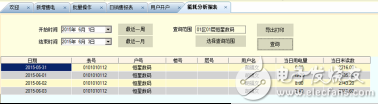 775商業(yè)小鎮(zhèn)電能遠(yuǎn)程預(yù)付費(fèi)管理系統(tǒng)-小結(jié)(1)4033.png