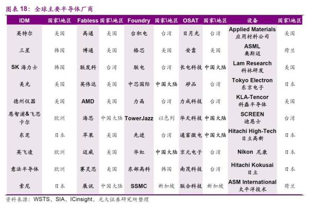 美国芯片对中国的影响是没有美国技术华为手机造不出来？