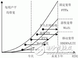 移動(dòng)網(wǎng)絡(luò)網(wǎng)元分布式部署的優(yōu)勢(shì)及注意事項(xiàng)