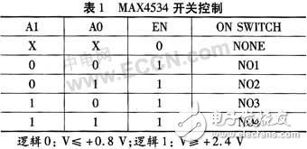 RS-232接口與各種不同的串口進(jìn)行通信的通用串口適配器設(shè)計