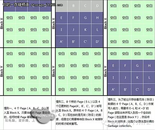 恢复丢失的SSD硬盘数据有以下这些办法