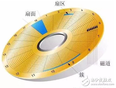 恢复丢失的SSD硬盘数据有以下这些办法