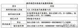 欧姆龙PLC编程前需要进行什么样的设定