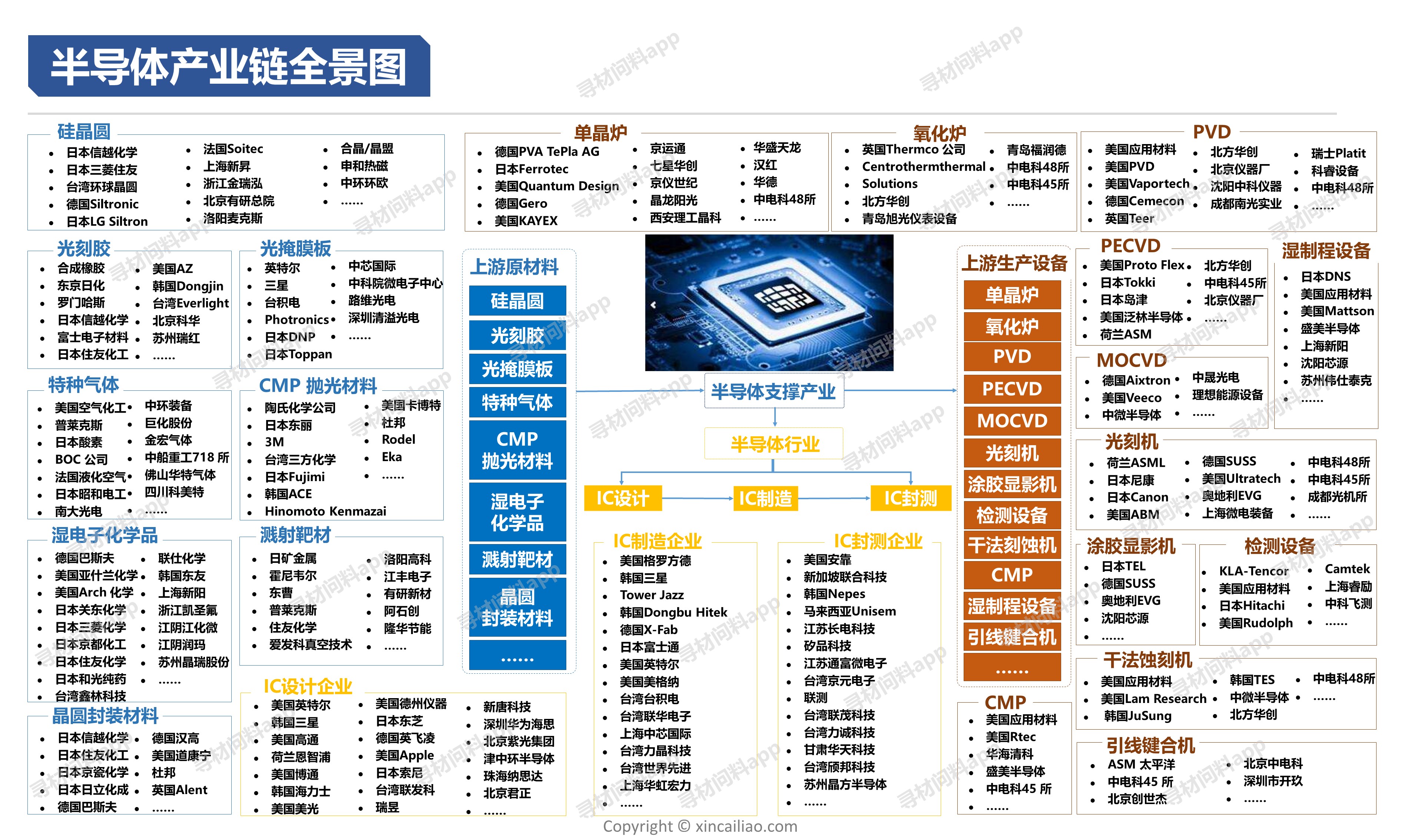 一文了解半导体靶材应用市场形式