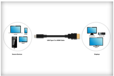 HDMI相关标准组织进行了技术升级 USB-C接...