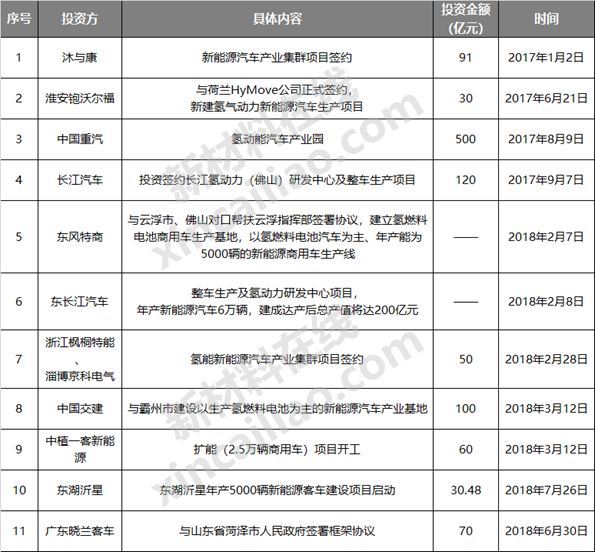 氢燃料电池