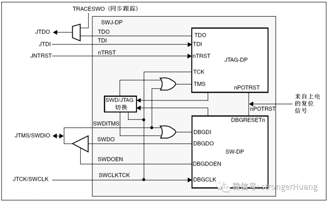 STM32