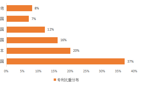 我国智能汽车专利强国之路任重道远