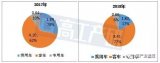 2018年前三季度磷酸铁锂装机量TOP10企业