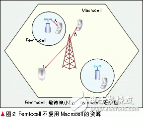 通过Macrocell和Femtocell混合网络控制达到抗干扰与节能的作用