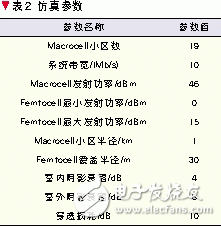 通过Macrocell和Femtocell混合网络控制达到抗干扰与节能的作用