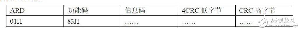 浅析RS-232转换成RS-485网络的通信方法