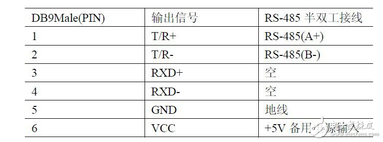 淺析RS-232轉(zhuǎn)換成RS-485網(wǎng)絡(luò)的通信方法