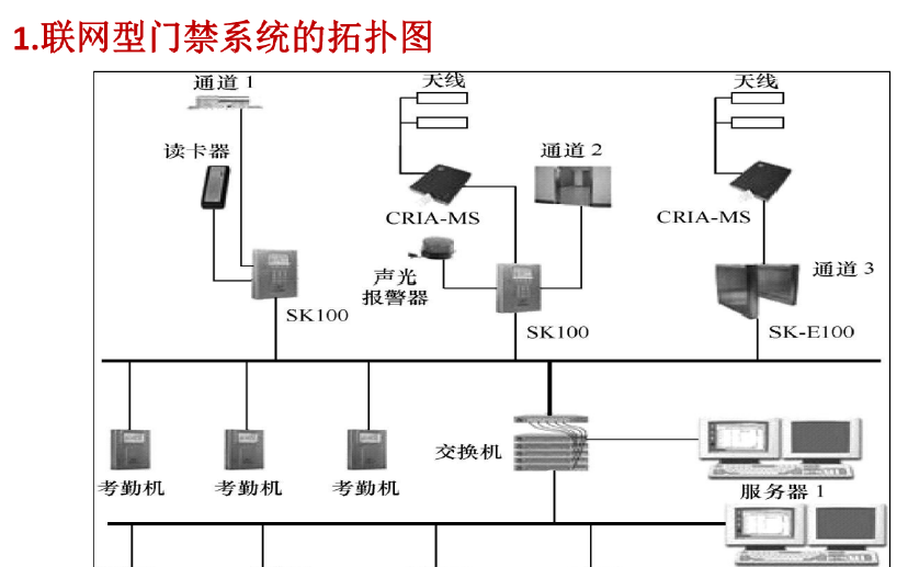 物联网射频识别(RFID)应用实例的详细资料说明