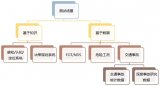 交通事故数据如何助力自动驾驶