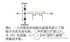 关于模拟开关和多路复用器知识浅析
