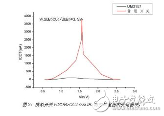 在便携式产品设计中 选择模拟开关应注意以下这些要点