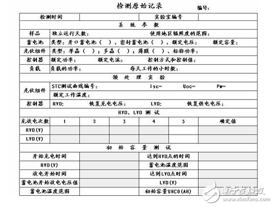 分析HMIBuilder在电力行业中的应用方式