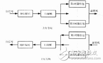 新型串口服务器的组网方案简提高通信可靠性和有效性