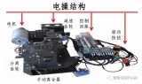 智能一体化开关电操控制器结构及作用