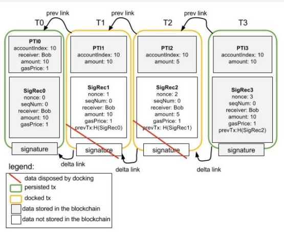基于Lumino网络交易压缩协议LTCP解析