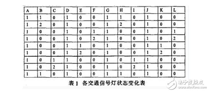 关于红绿灯控制当中使用PLC程序的方法