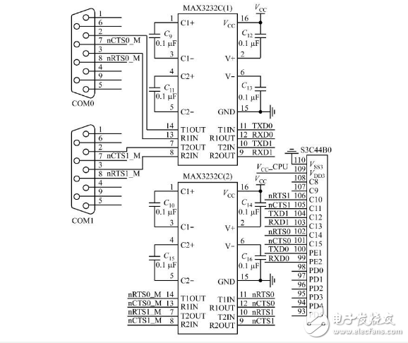 串口服務器系統中S3C44B0的應用設計