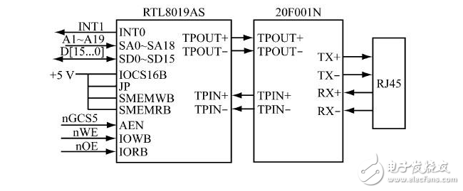 串口服务器系统中S3C44B0的应用设计