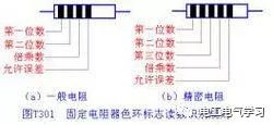 JBO竞博六种电子电路中常用的电子元器件(图1)