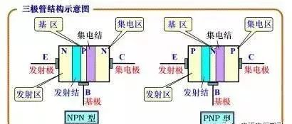 JBO竞博六种电子电路中常用的电子元器件(图2)