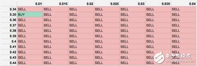 比特币的价格可以预测到什么程度又该如何预测