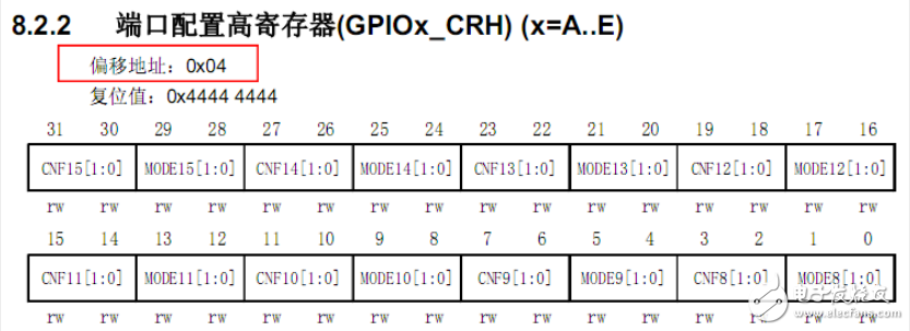 STM32单片机