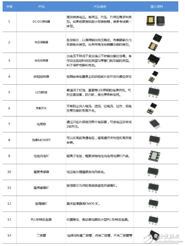 唯样牵手电源IC专业制造商TOREX,开启战略合作新篇章!
