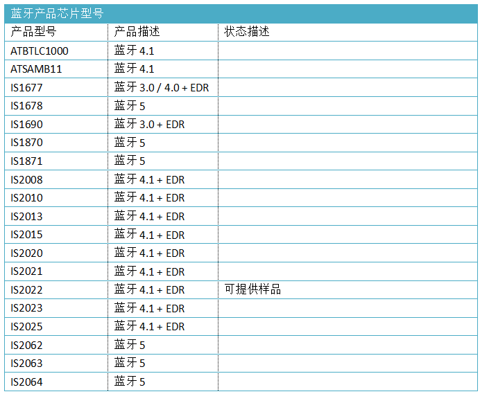 国内外 18 家蓝牙芯片厂商及产品型号集合 物联网 电子发烧友网