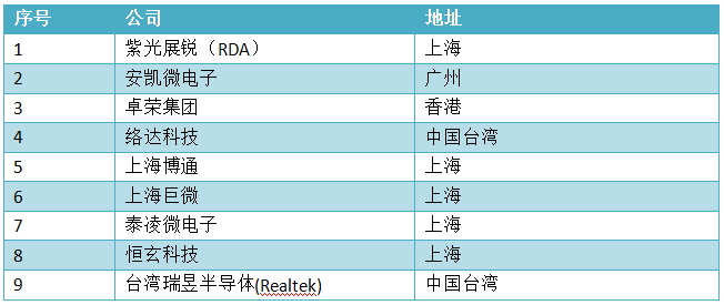 蓝牙5.0