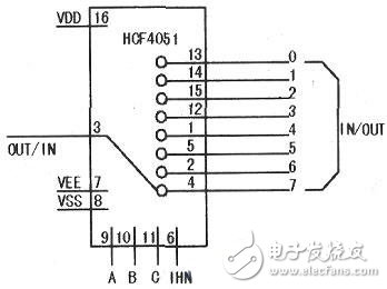 千泽TS-20AV3电磁炉控制电路组成系统分析