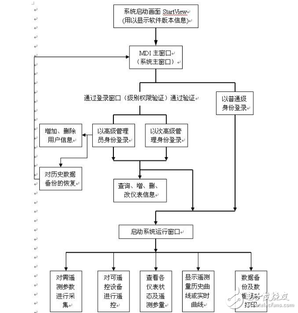 電力監(jiān)控與電能管理系統(tǒng)在蘇州創(chuàng)業(yè)園二期當中的實現(xiàn)