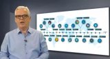 了解一下SoC EDS的这三大技术支持