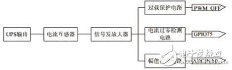 采用TMS320F28335芯片实现在线式UPS不间断电源控制系统的设计