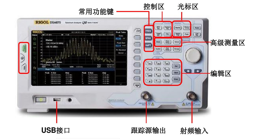 概述頻譜分析儀的功能及應用領域