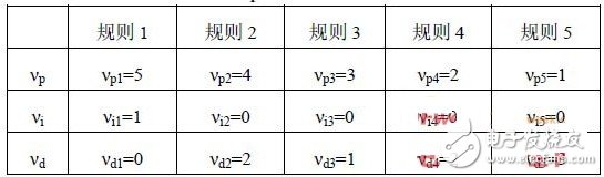 采用atmega16單片機(jī)的智能充電器設(shè)計(jì)方案介紹