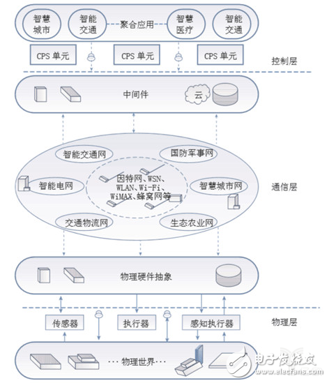 什么是物联网时代的操作系统
