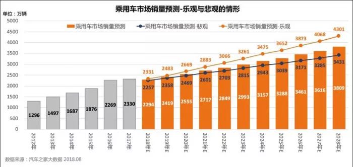 新能源汽车