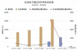 弘信电子2018三季报 营业收入同比增长35%